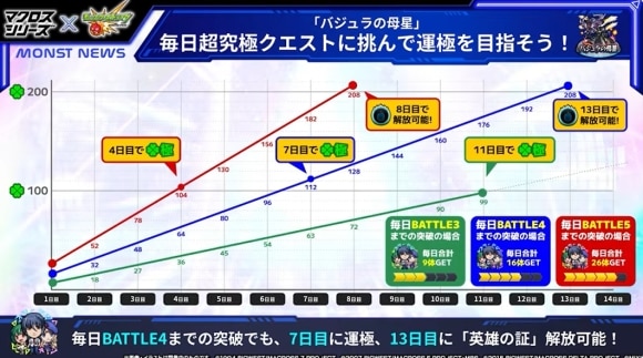 超究極「バジュラクイーン」　獲得スケジュール