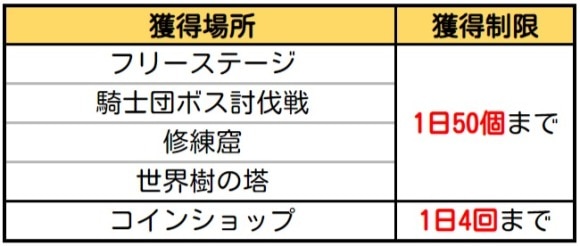 コンペイトウ雲の残飯入手場所