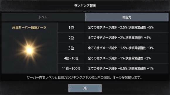 サーバーランキング