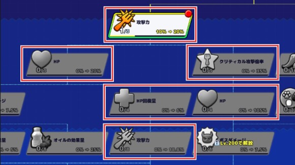 序盤はステータスアップ系がおすすめ