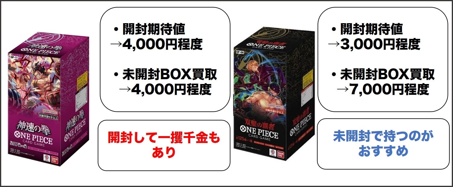 ワンピースカード 未開封BOX