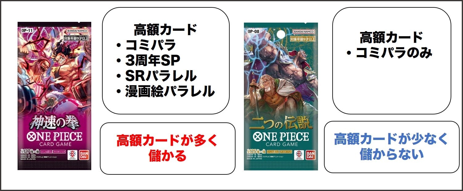 ワンピース 儲かるパック