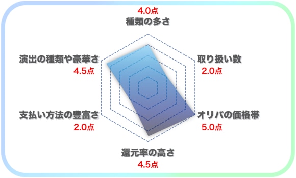 スパークオリパ