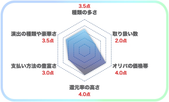 オリパレットチャート