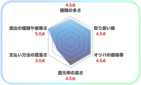 オリパワンチャート