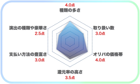 アイリストレカチャート