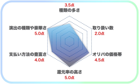 ポケットクロスチャート