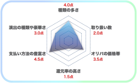 ペンギンオリパチャート