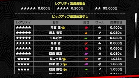 限定キャラの排出確率は0.4%