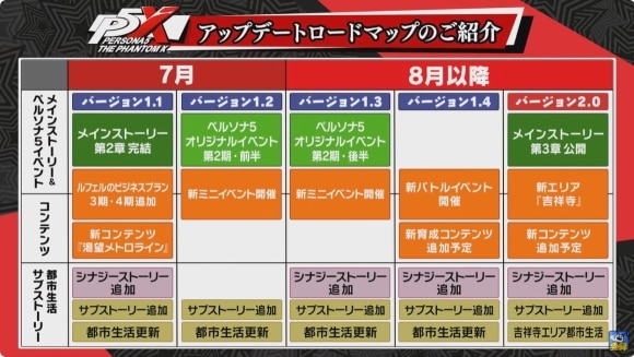 ロードマップ