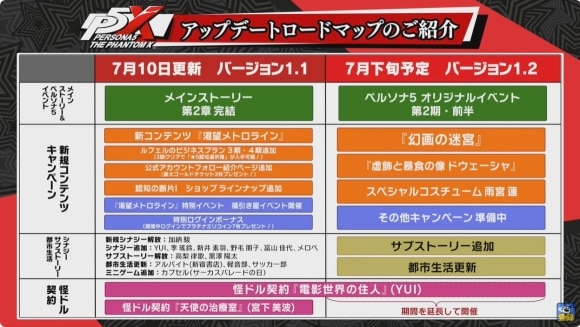 7月ロードマップ