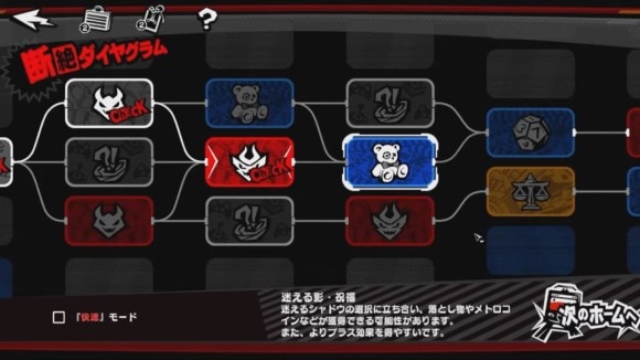 ルート選択