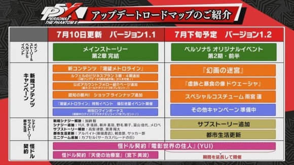 ロードマップ1.2