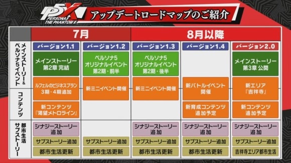 ロードマップ