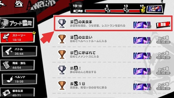 孤独の美食家の報酬