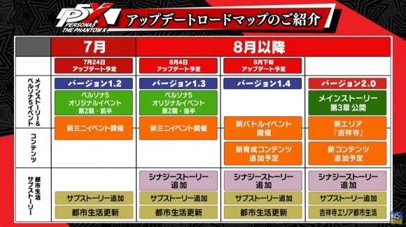 ロードマップ