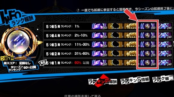 心の海の試練のランク報酬で獲得