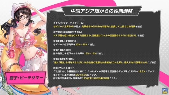 性能調整