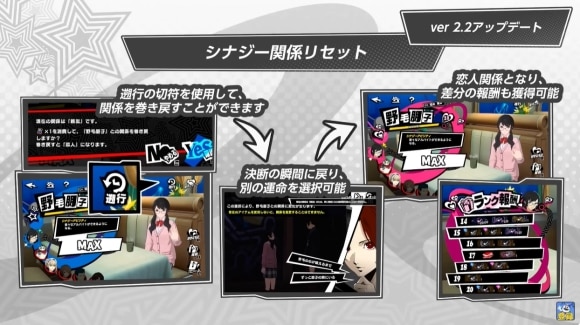 シナジー関係リセット