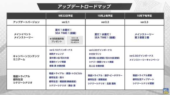 アップデート