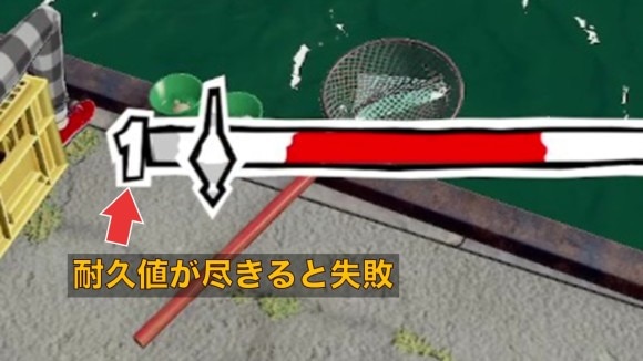 耐久値が尽きると失敗