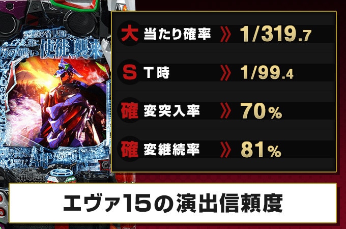 Pエヴァ15(未来への咆哮)の演出信頼度｜レバブルカスタムと保留変化