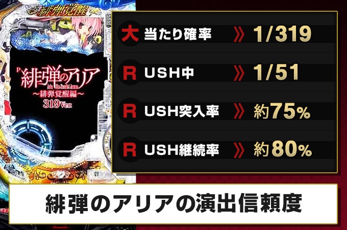 数量限定新作★トレジャーラッシュ★爆発連荘機★８ライン★女性にも解かりやすく爆発的な人気あり！★スグに営業★お店に合わせてAM＆G・OK！★ 筐体、コントロールパネル