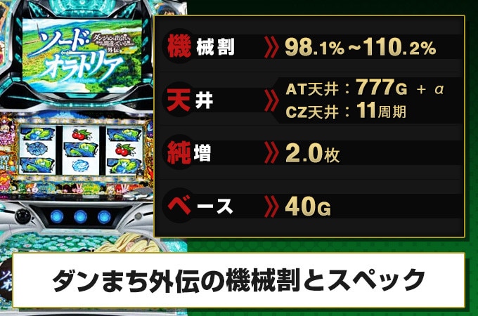 ダンまち外伝 ソード・オラトリアのスペックと機械割｜天井・設定差