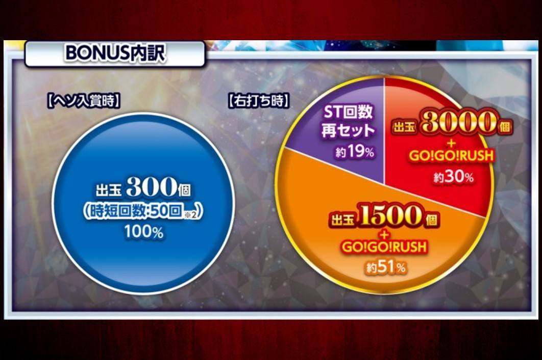 パチンコ ゴーゴーマリン3000】演出信頼度とカスタムまとめ - パチーモ