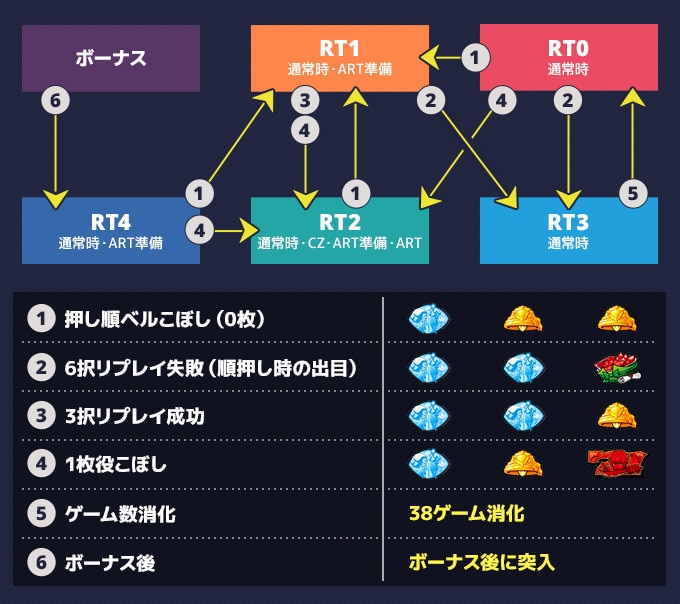 ダンジョンに出会いを求めるのは間違っているだろうか2