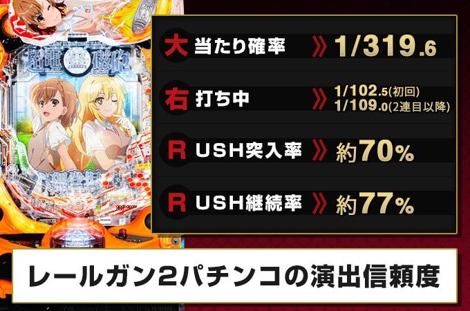 レールガン2パチンコ(とある科学の超電磁砲2)の演出信頼度