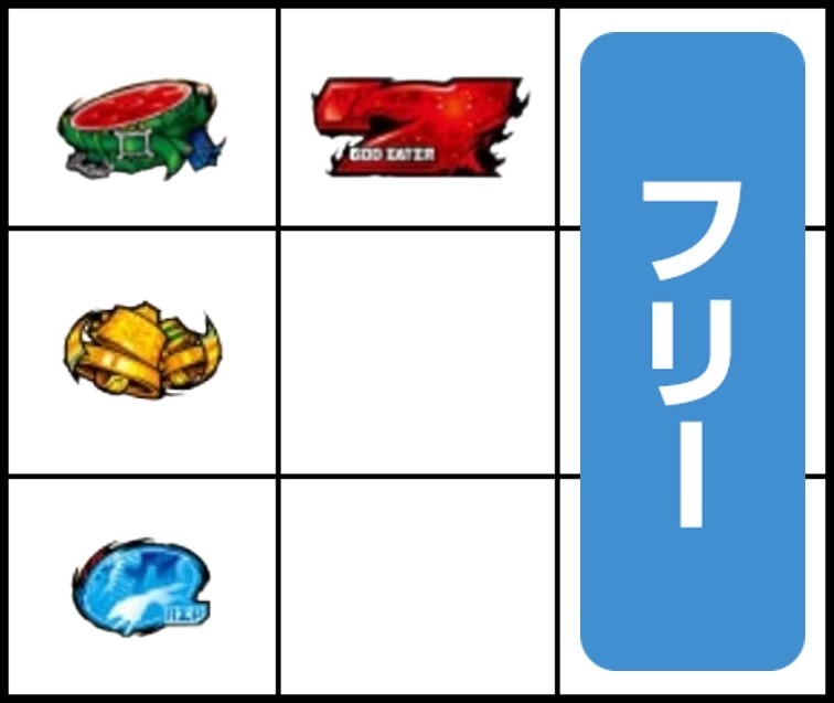 スイカは中リール赤7目安で狙うのがおすすめ