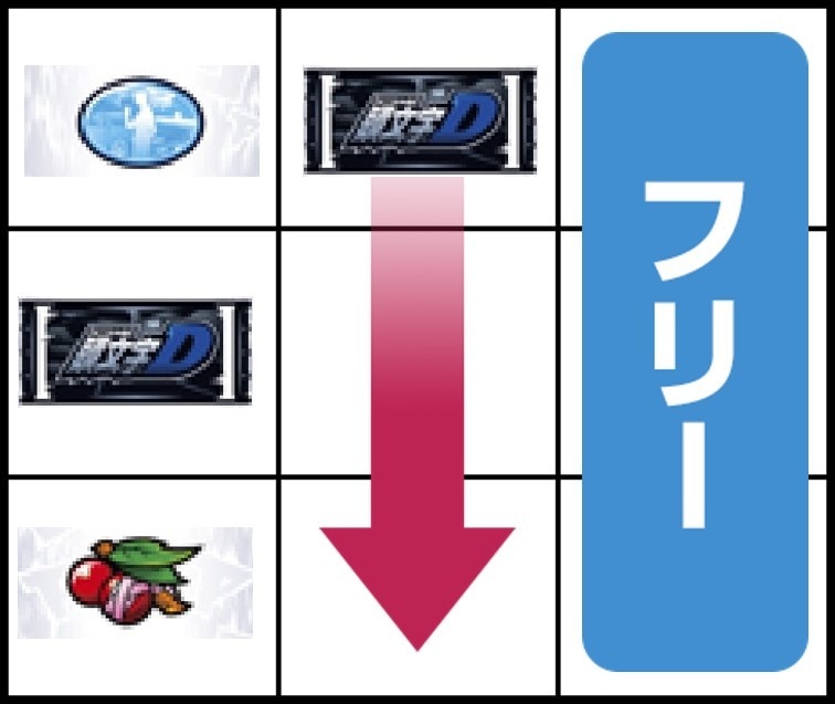 チェリー停止時