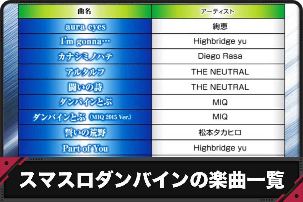 スマスロダンバインの搭載楽曲