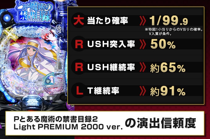 【Pとある魔術の禁書目録2 Light PREMIUM 2000 ver.】スペック解説・ボーダー