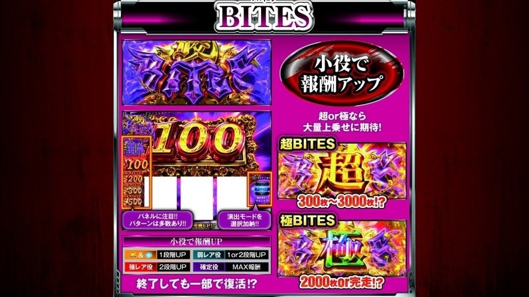 バイツ(BITES)