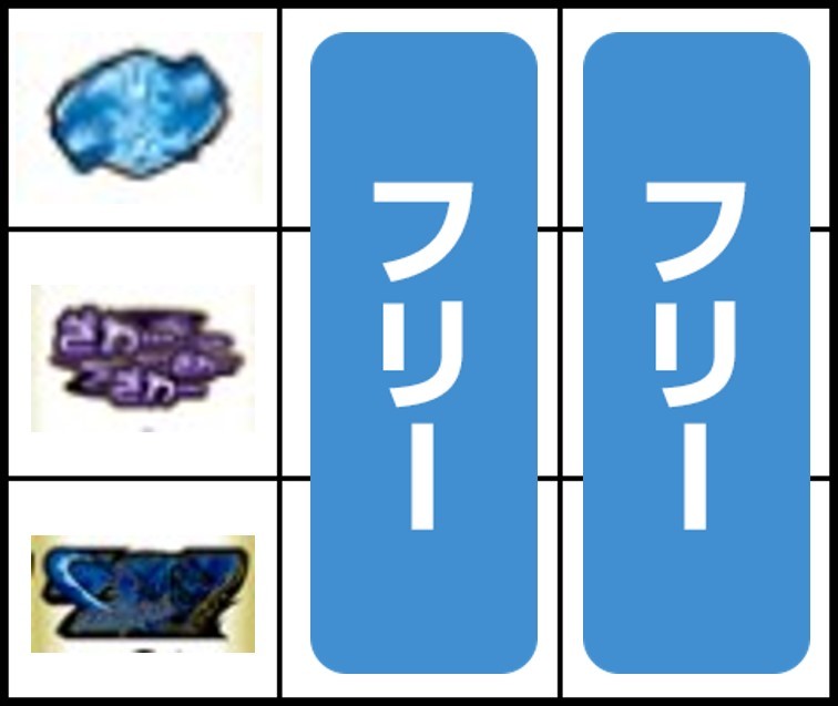 左リール下段に青7停止時の打ち方