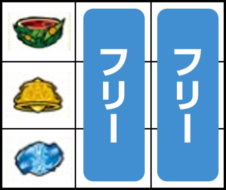 左リール上段にスイカ停止時の打ち方