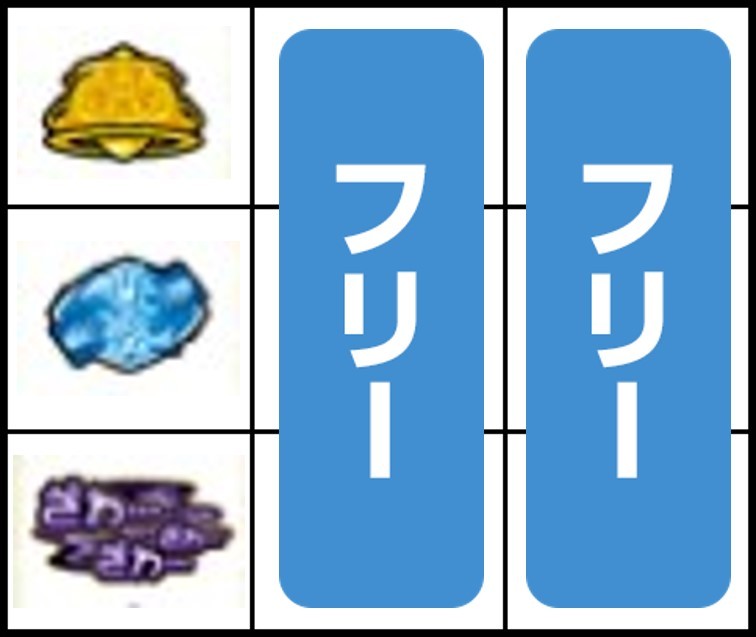 左リール中段にリプレイ停止時の打ち方