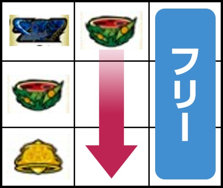 左リール上段に青7停止時の打ち方