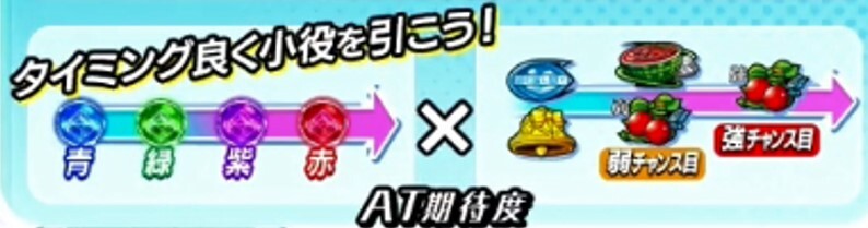 スマスロよう実　実力至上主義ZONE　AT期待度