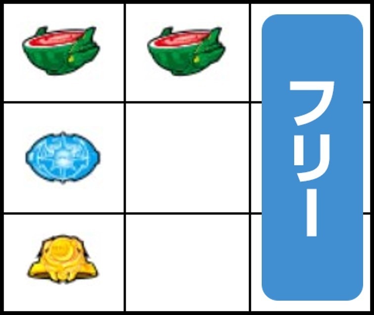 右リールはフリー打ち