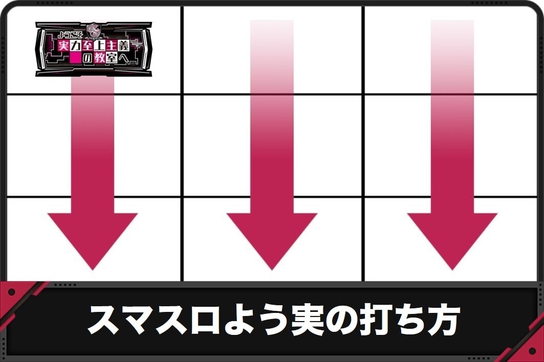 スマスロよう実の打ち方