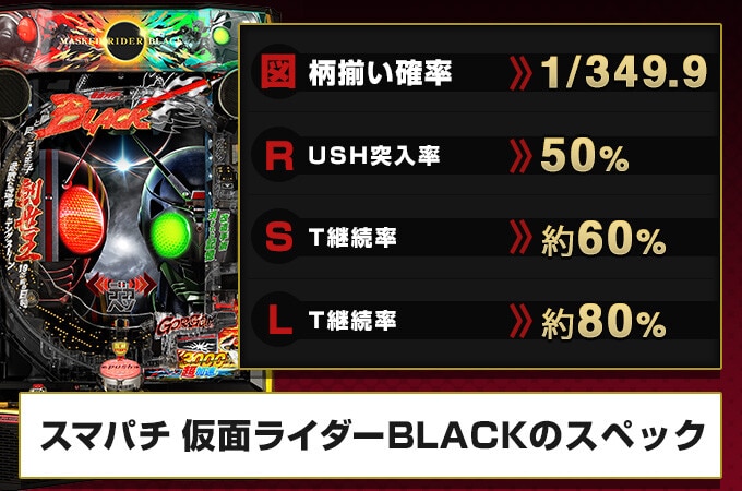 【スマパチ 仮面ライダーブラック】スペック・ボーダー・演出信頼度【デカヘソ 仮面ライダーblack】