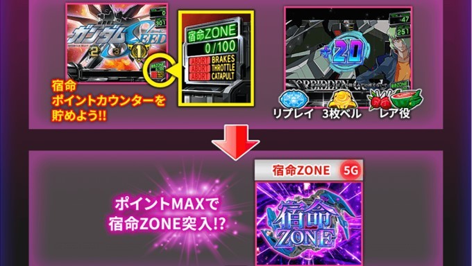 ガンダムSEED　宿命ZONE