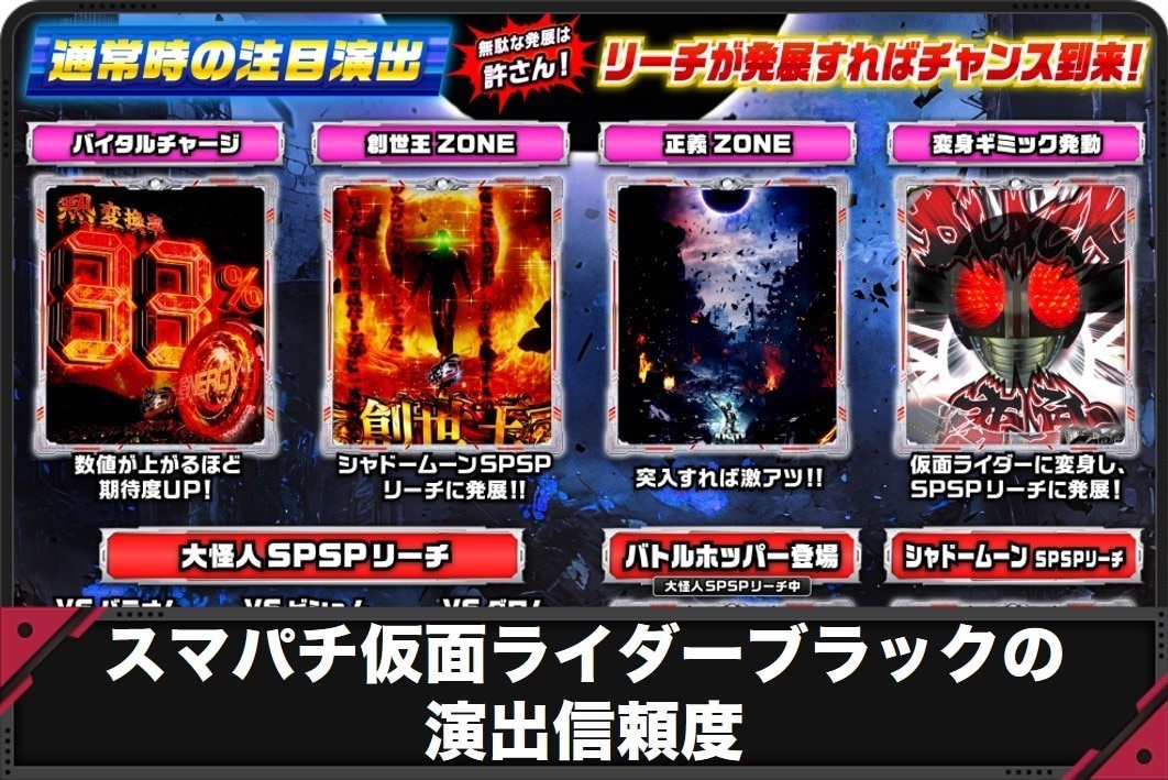 仮面ライダーブラック　演習信頼度
