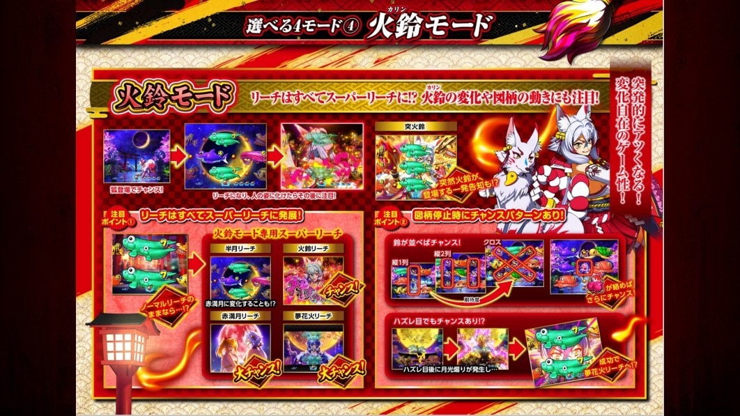 海物語極JAPAN　火鈴モード