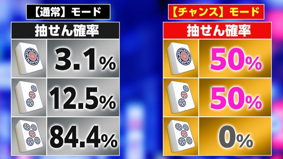 チャンスモード中の規定カウンタは1or3になる