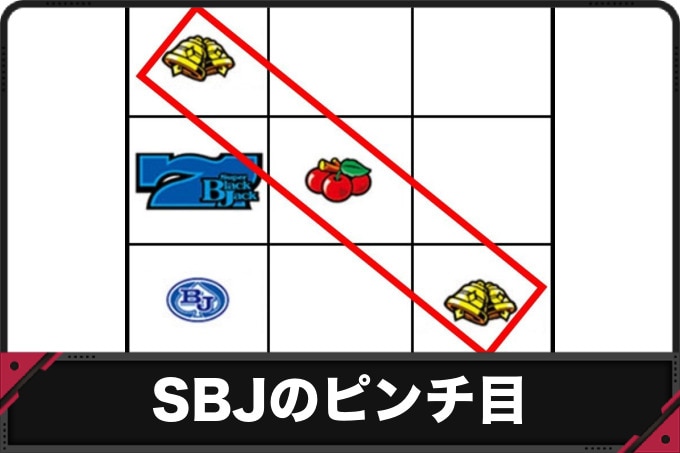 【スーパーブラックジャック スマスロ】ピンチ目の停止系と転落抽選【リオ スマスロ】