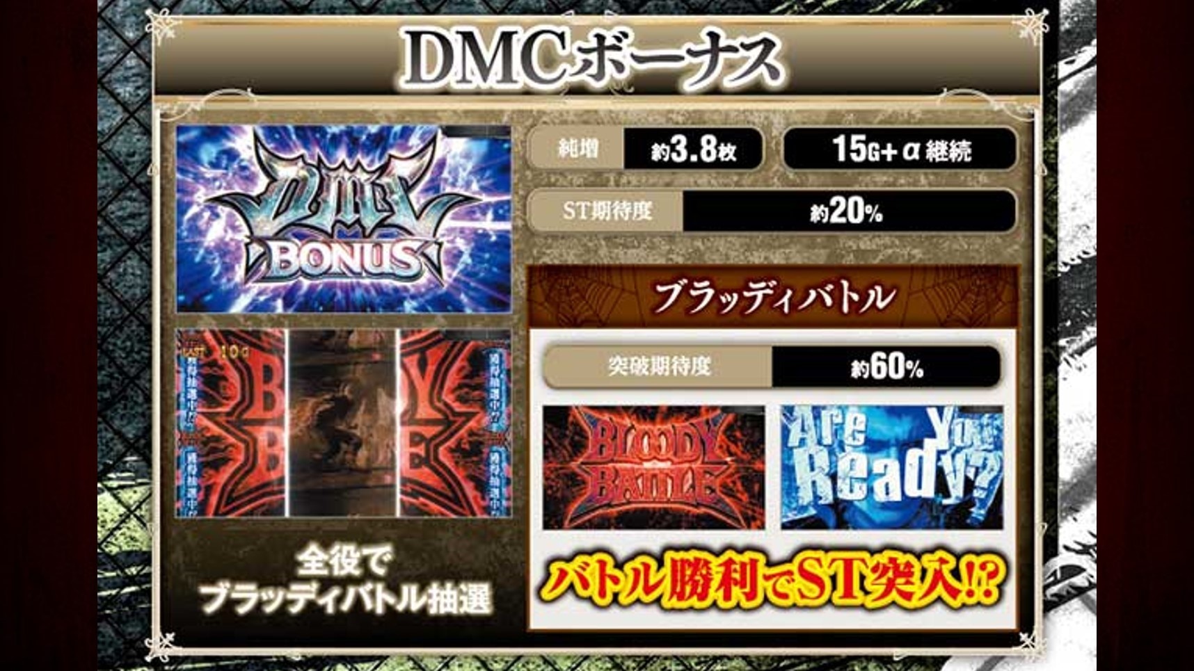 DMCボーナス